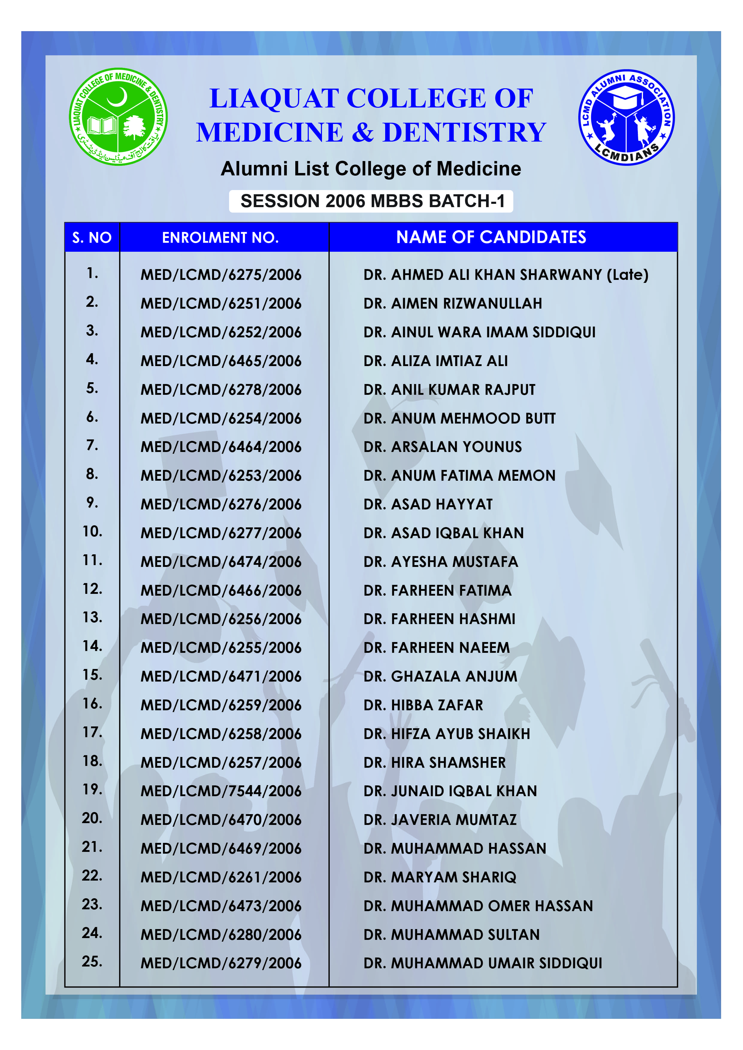 Alumni Batch 1