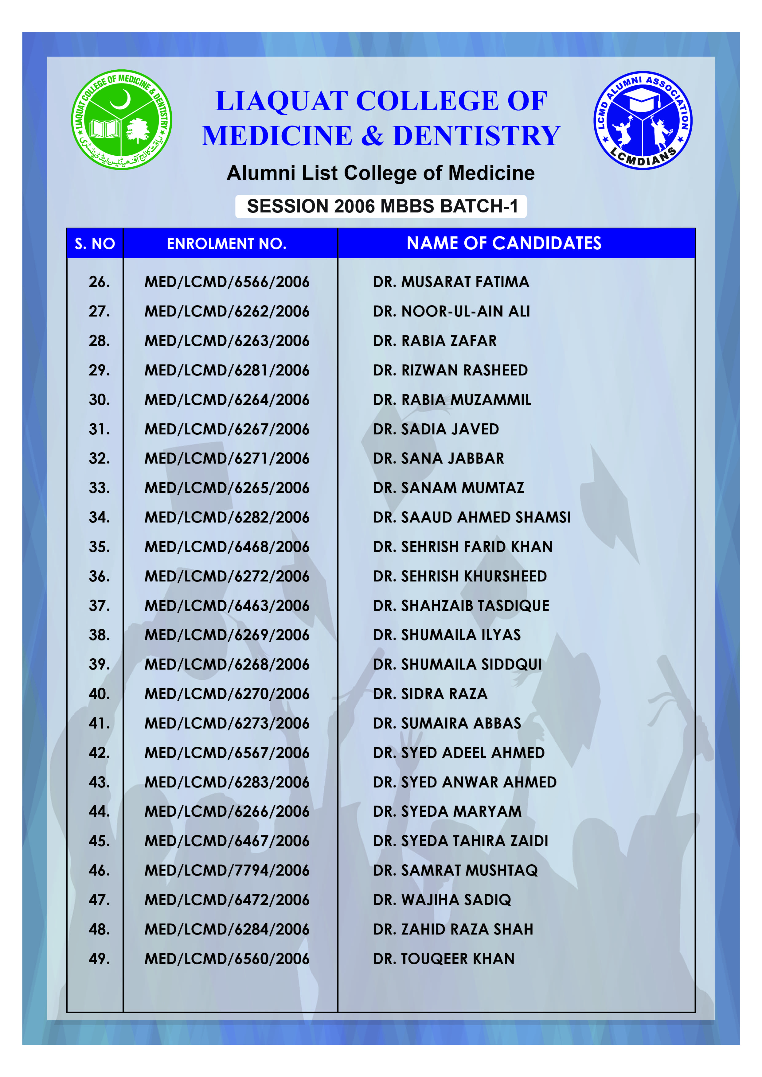 Alumni Batch 2
