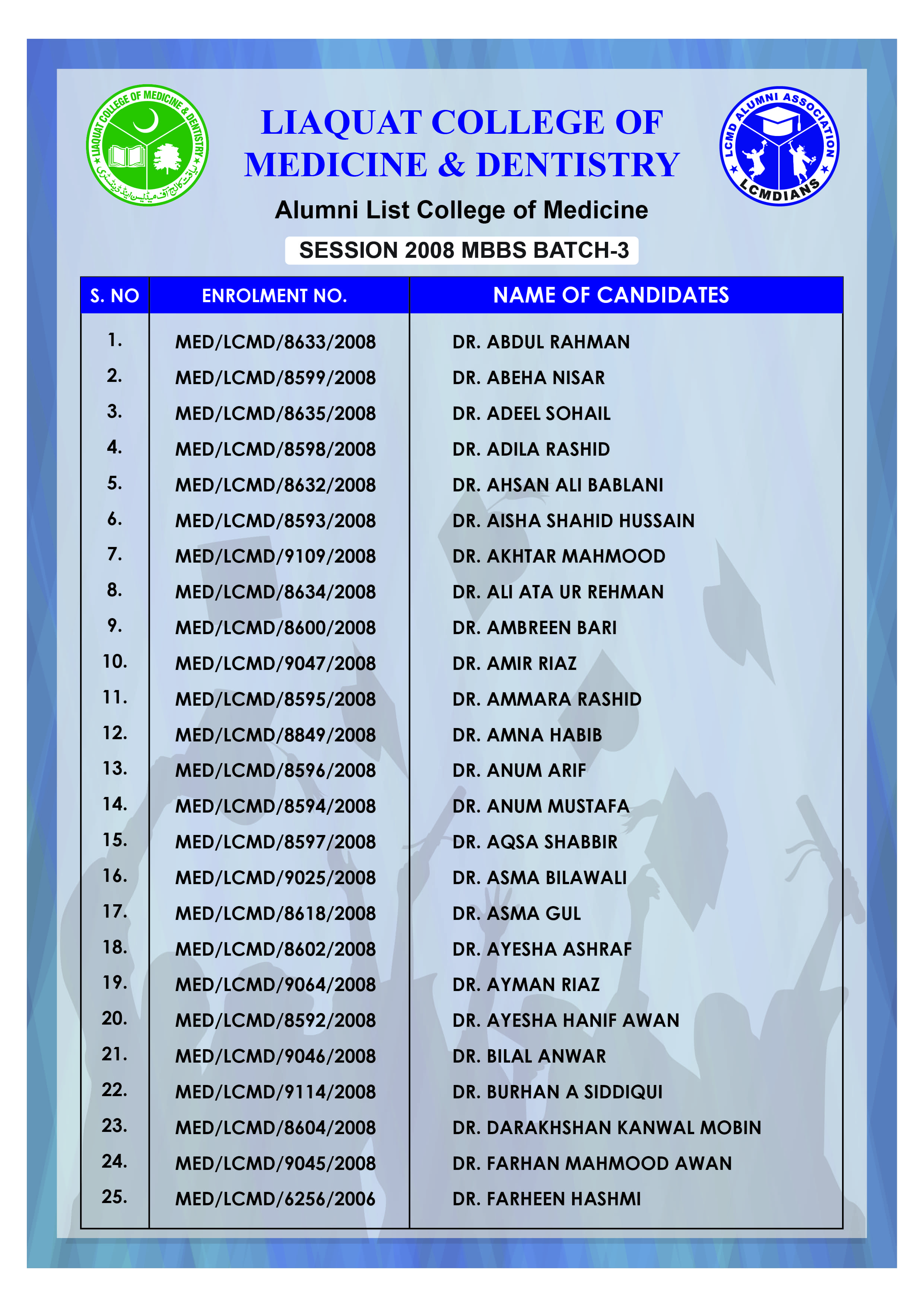 Alumni Batch 1