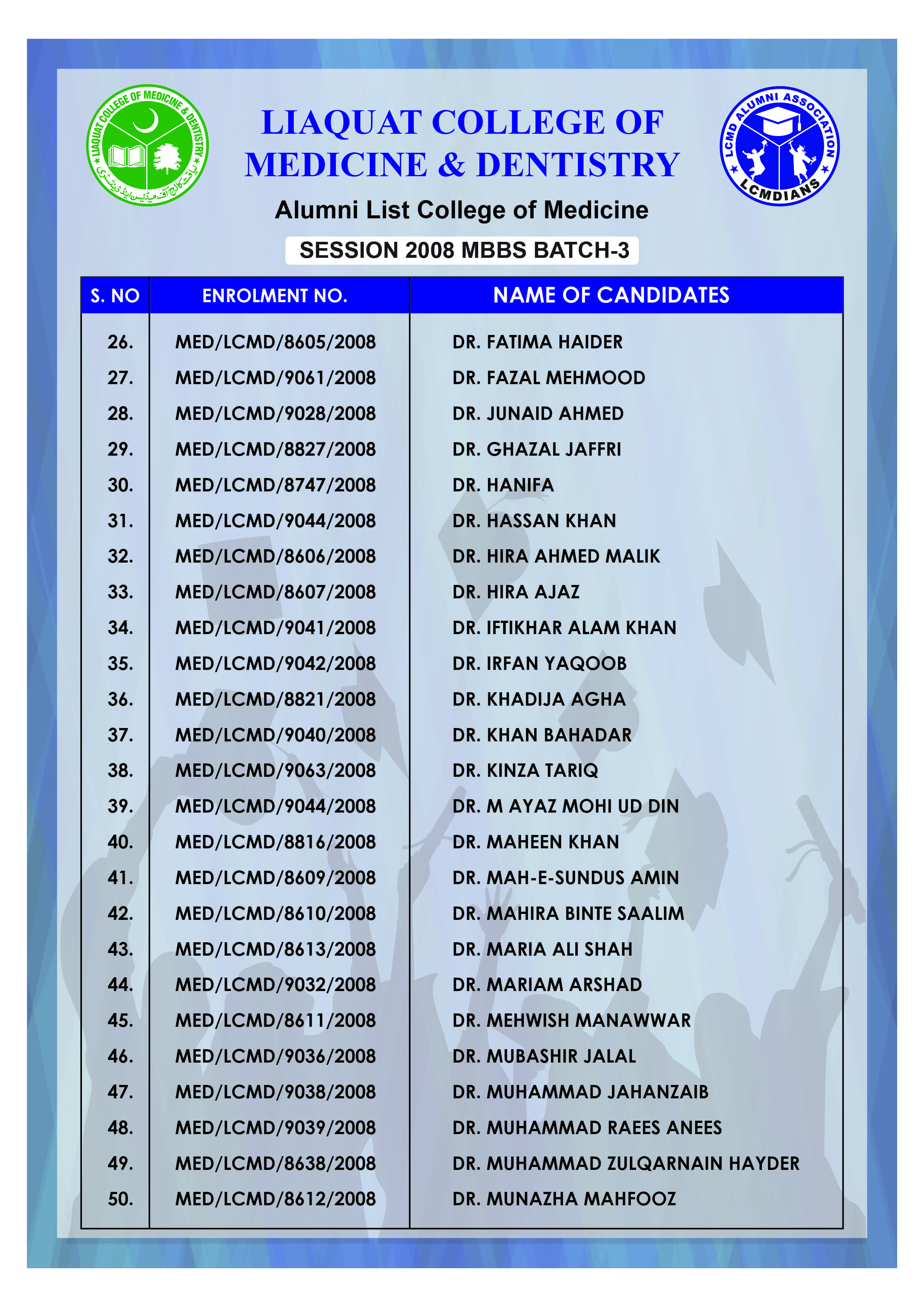 Alumni Batch 2