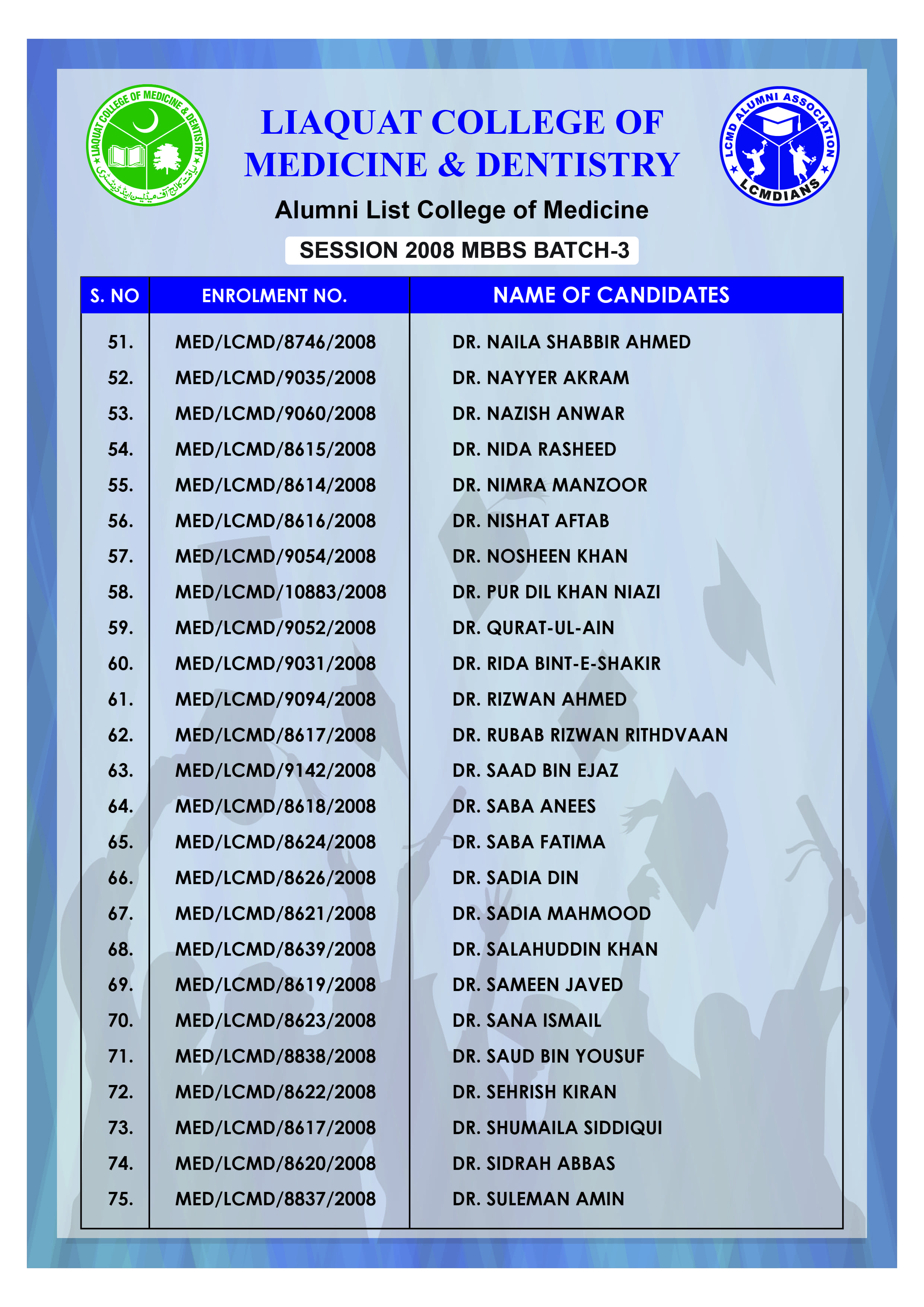 Alumni Batch 2