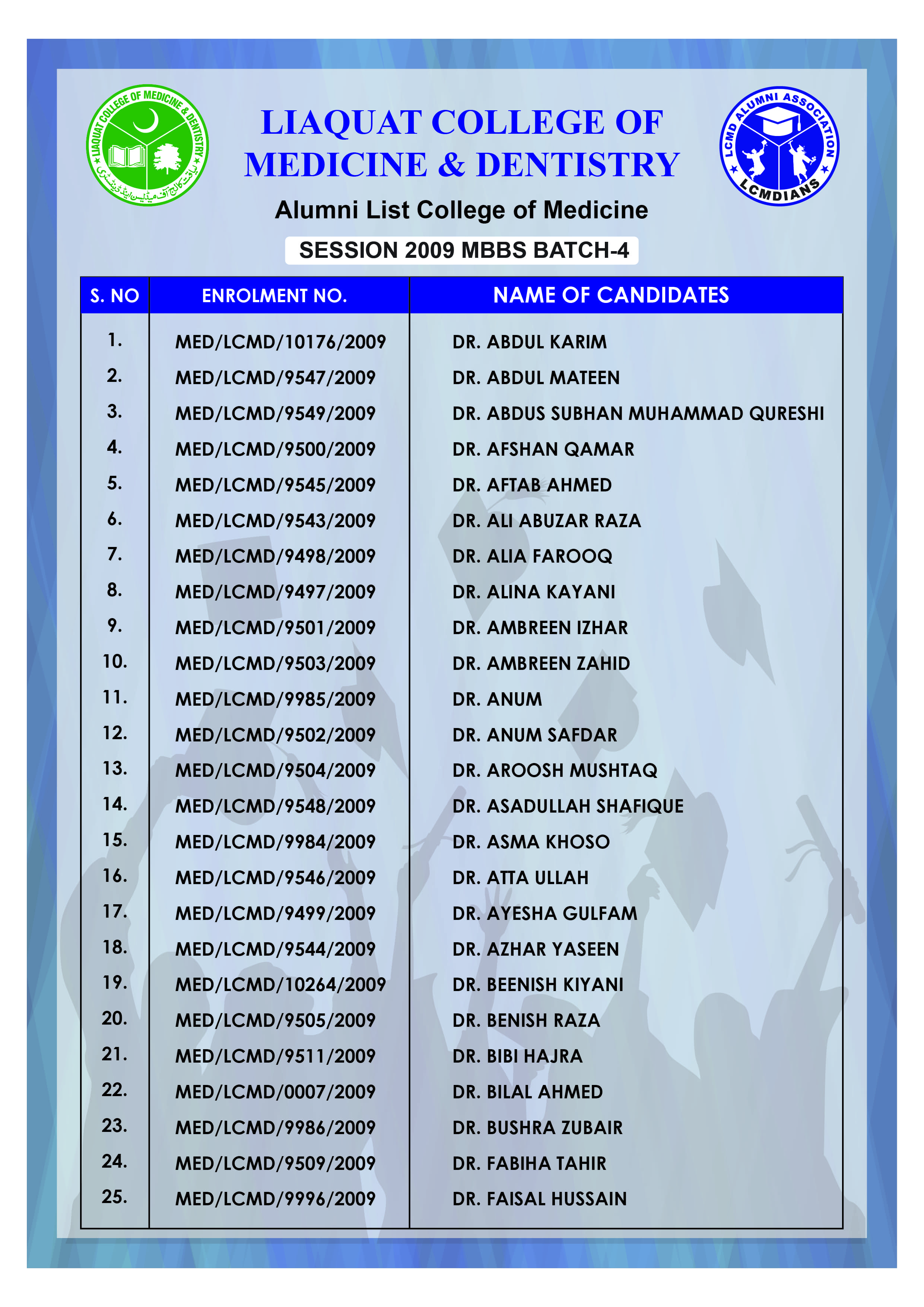 Alumni Batch 1