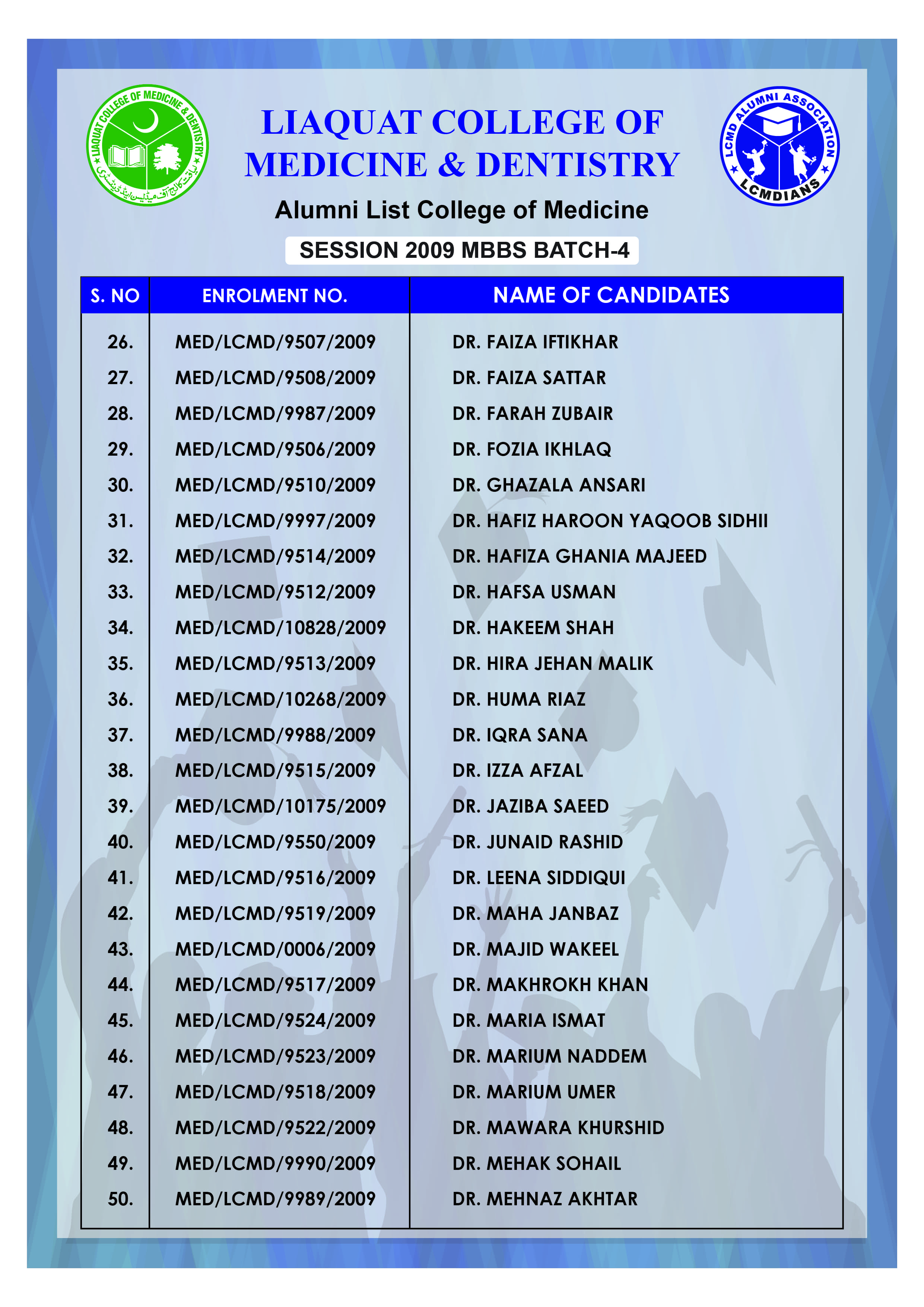 Alumni Batch 2