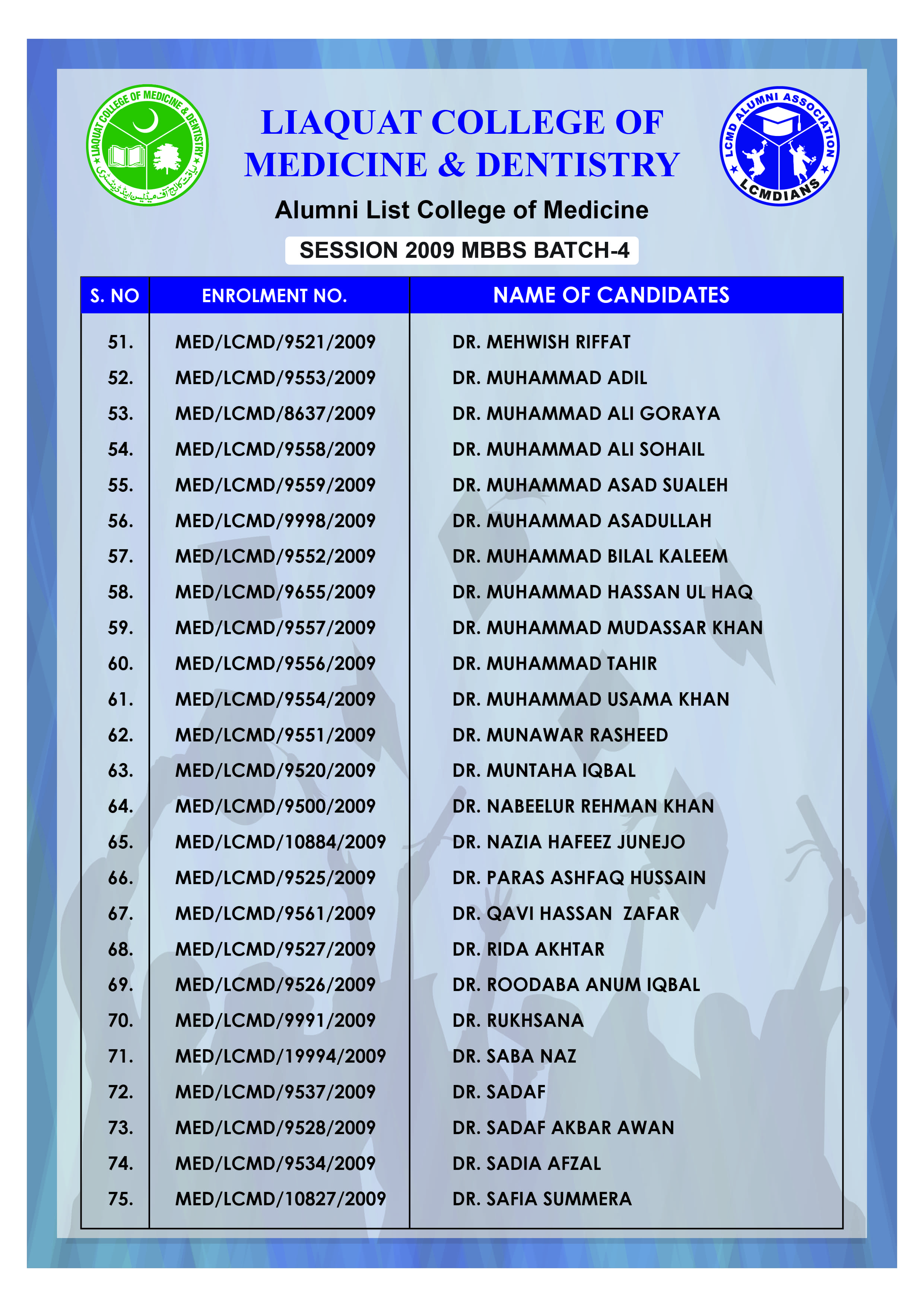Alumni Batch 2