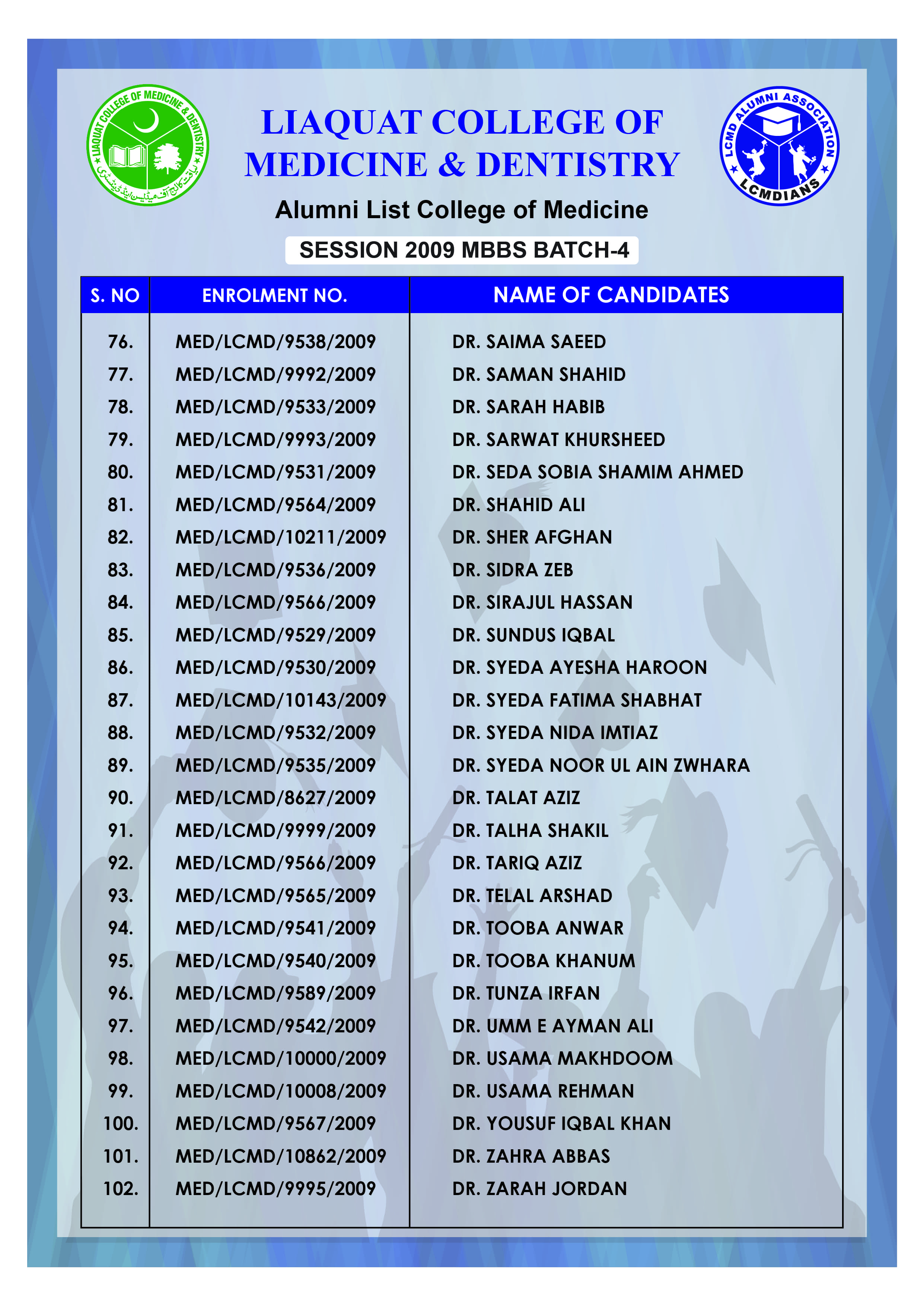 Alumni Batch 2