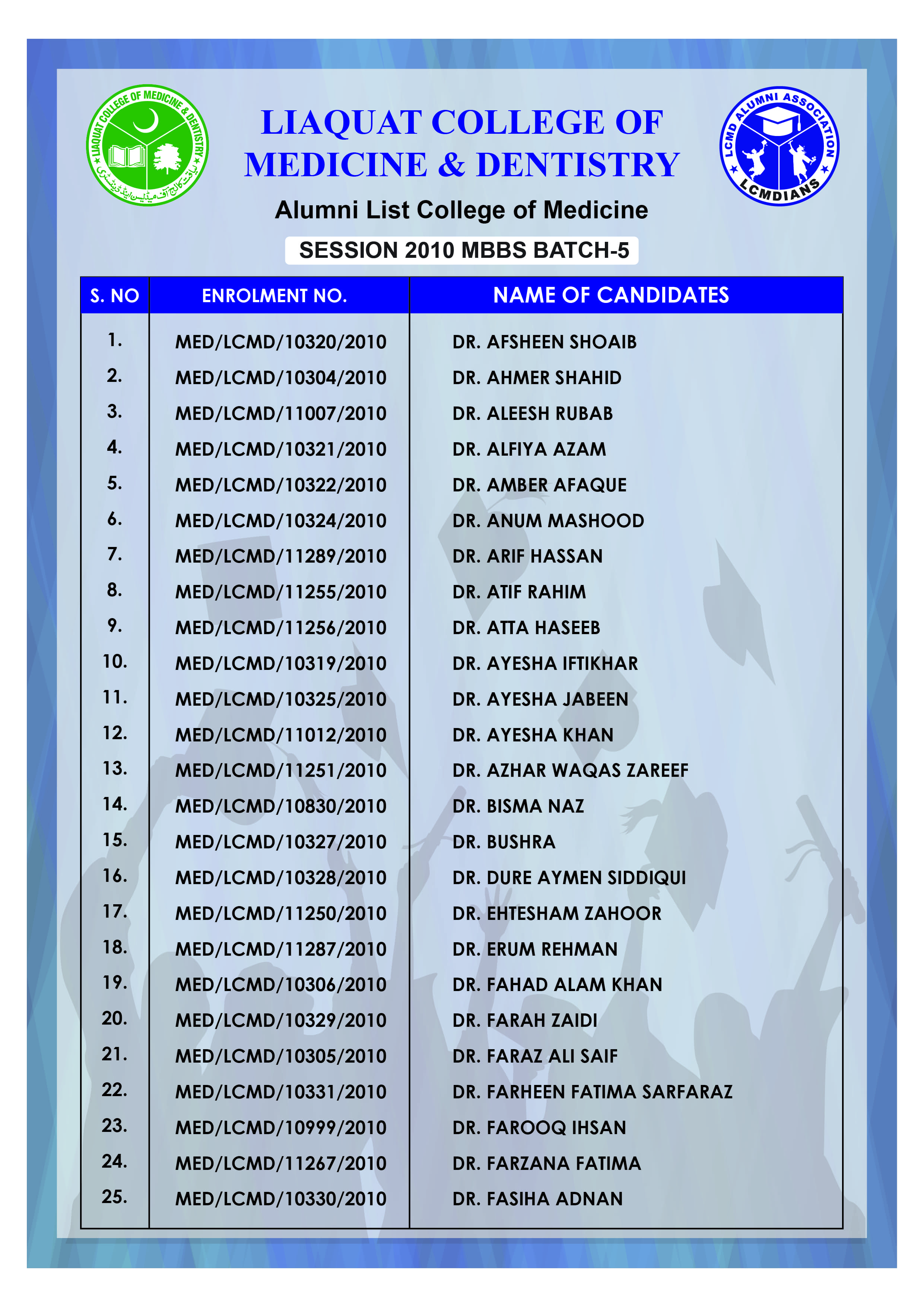 Alumni Batch 1