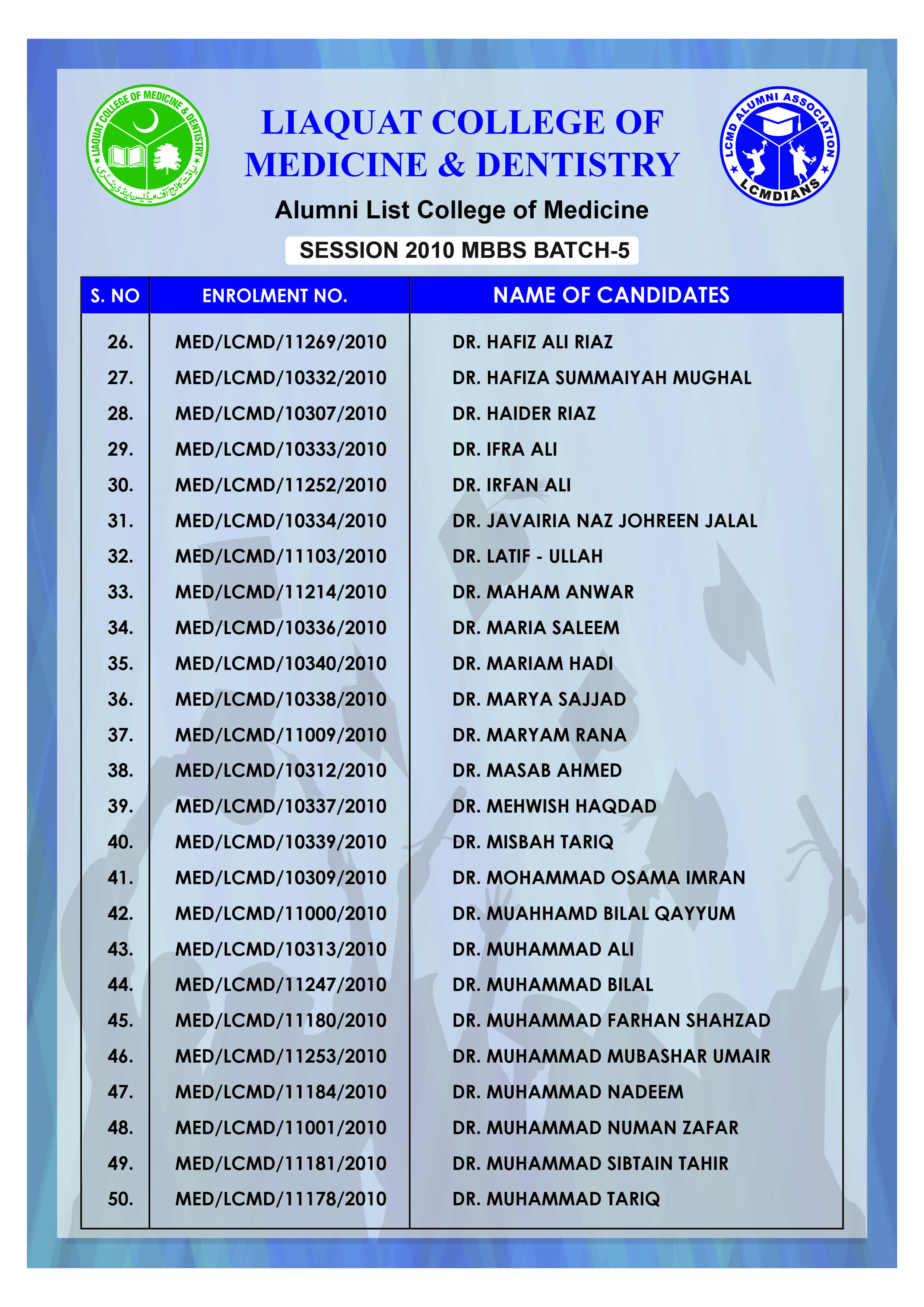 Alumni Batch 2
