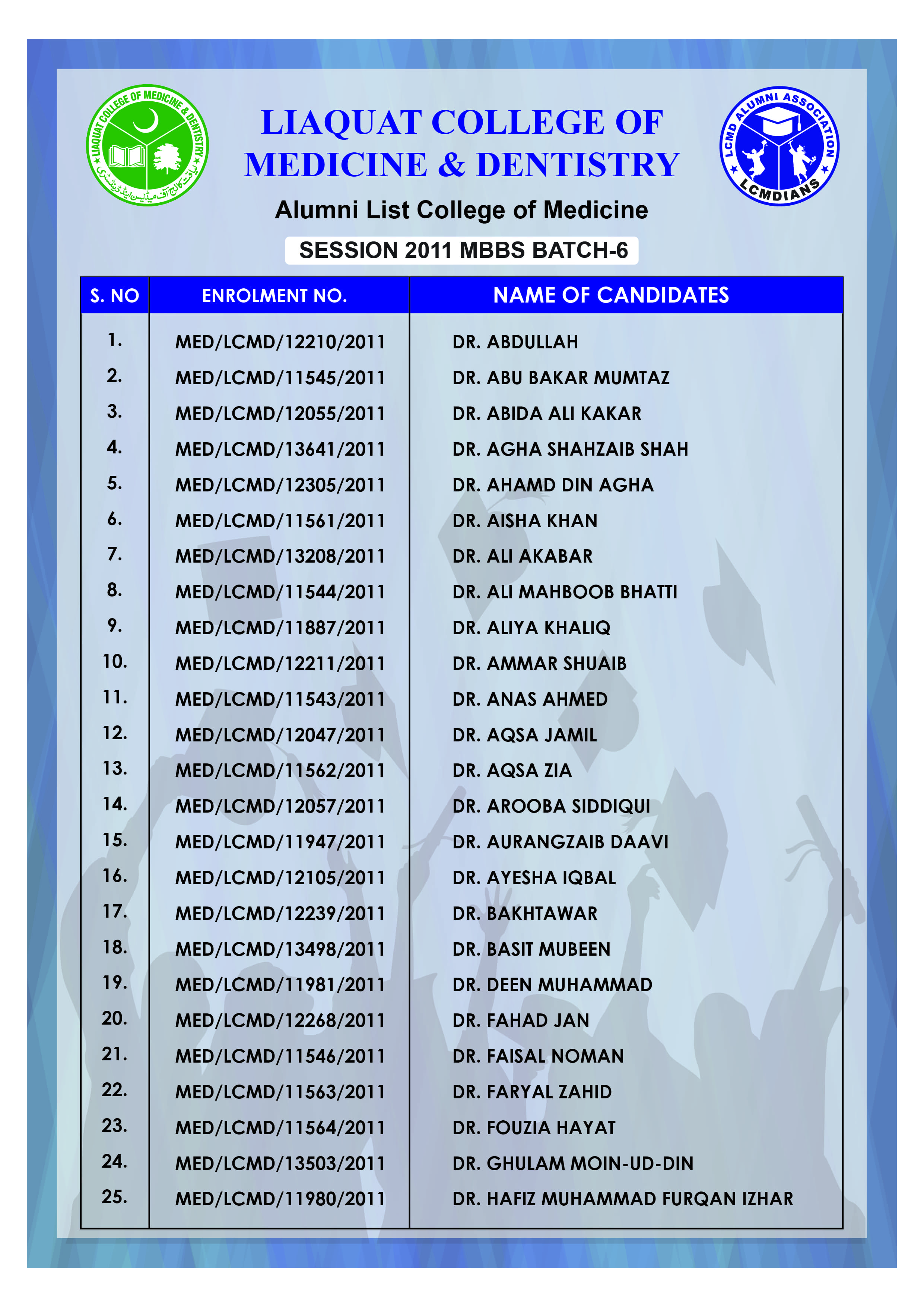 Alumni Batch 1