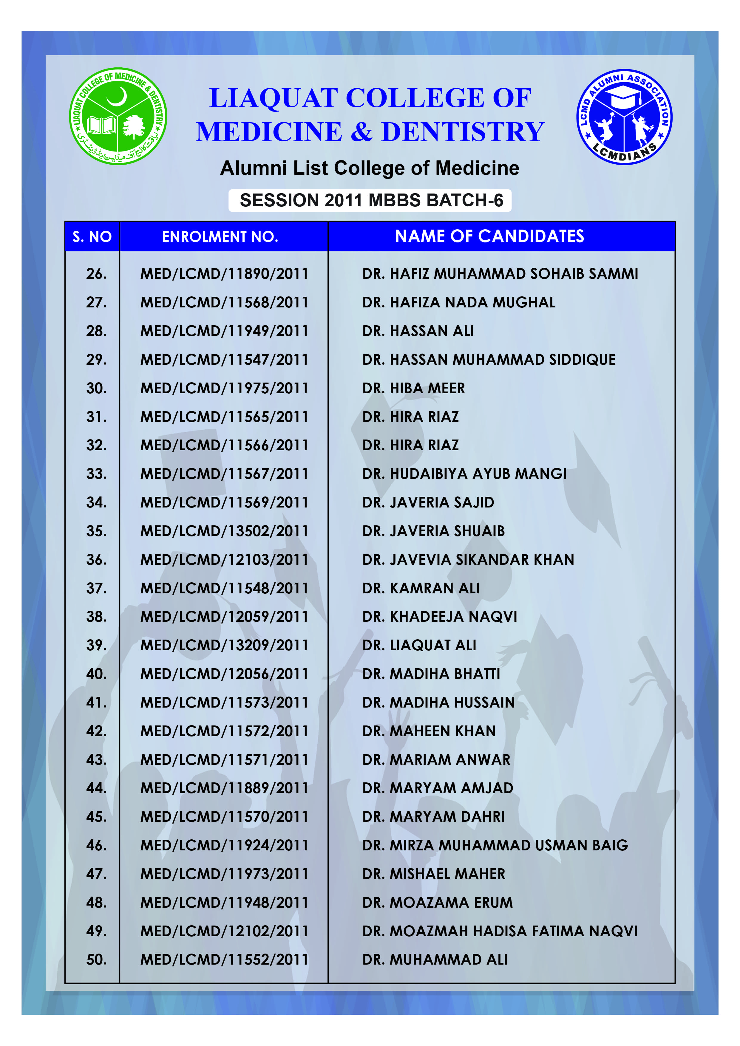 Alumni Batch 2