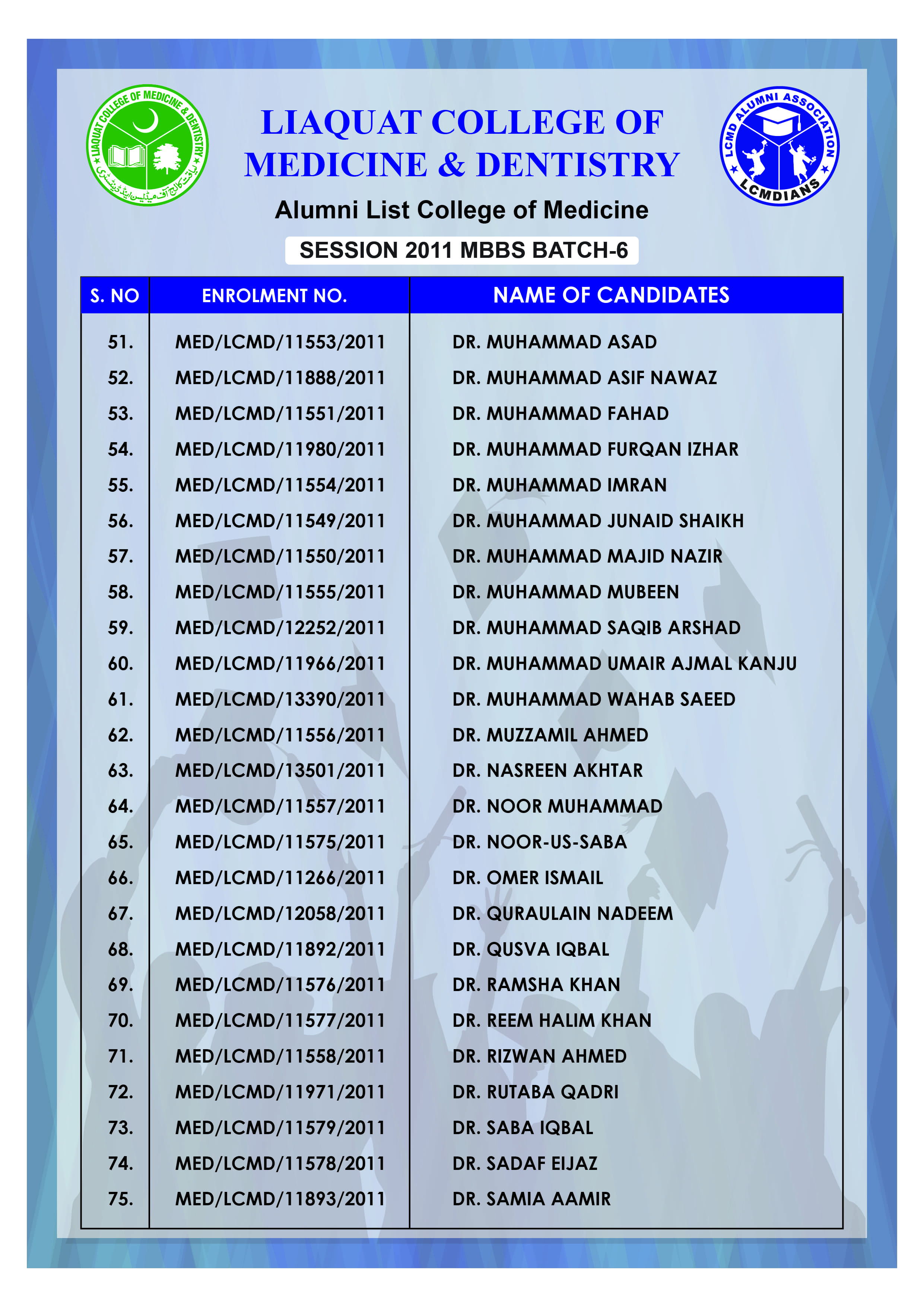 Alumni Batch 2