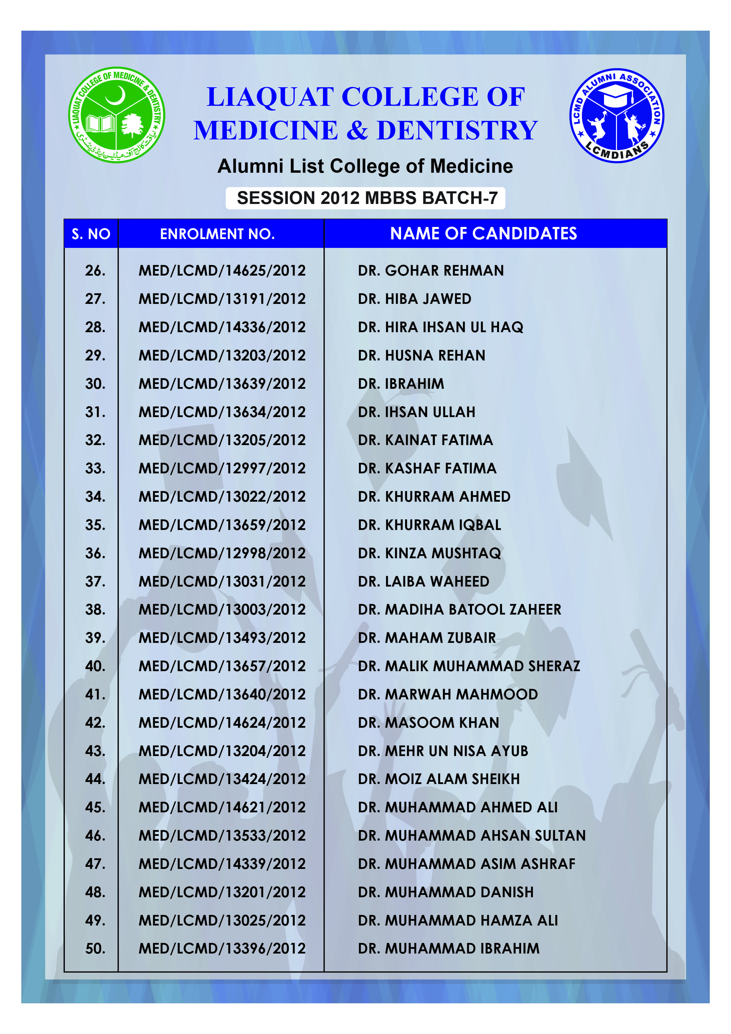 Alumni Batch 2