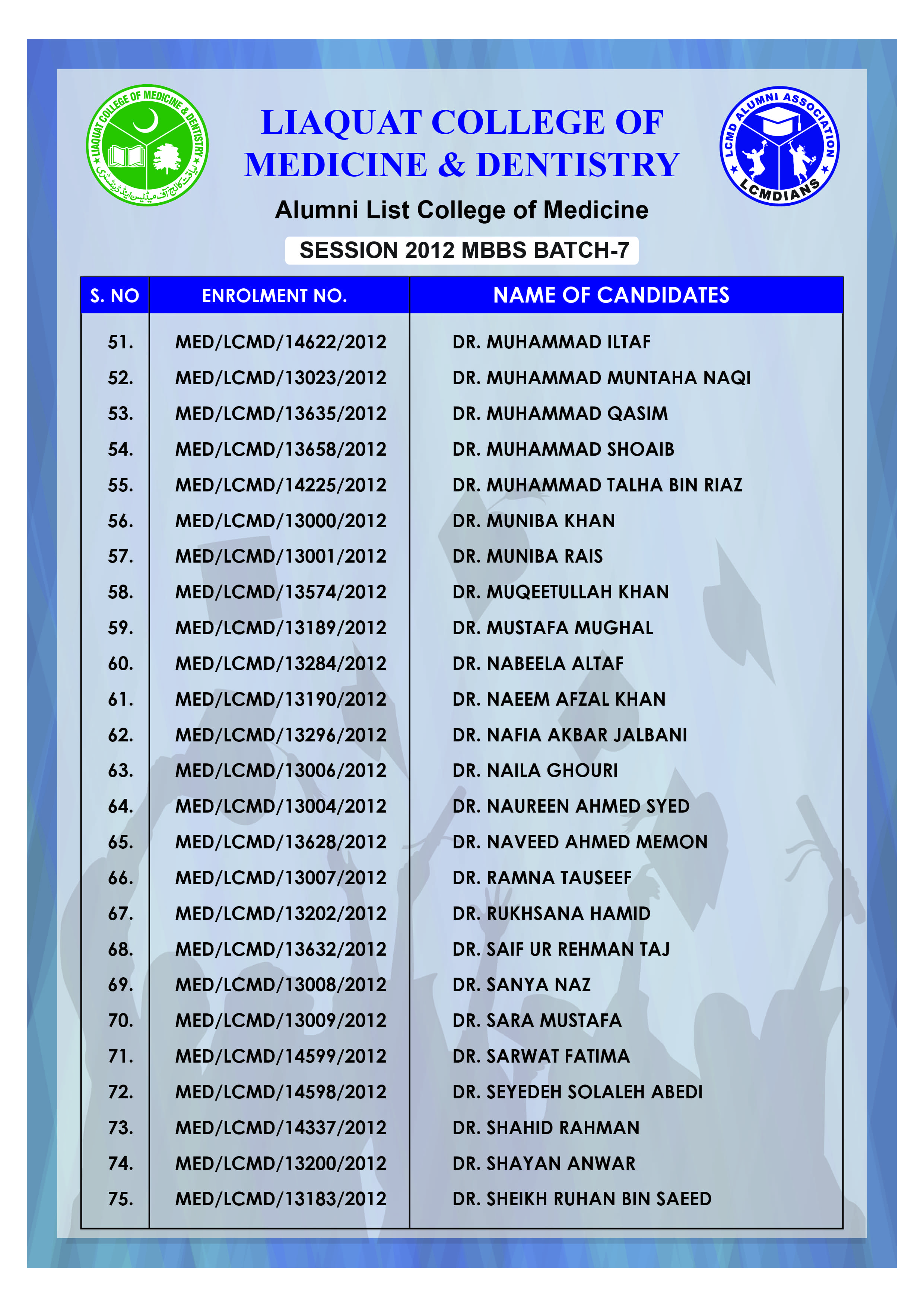 Alumni Batch 2