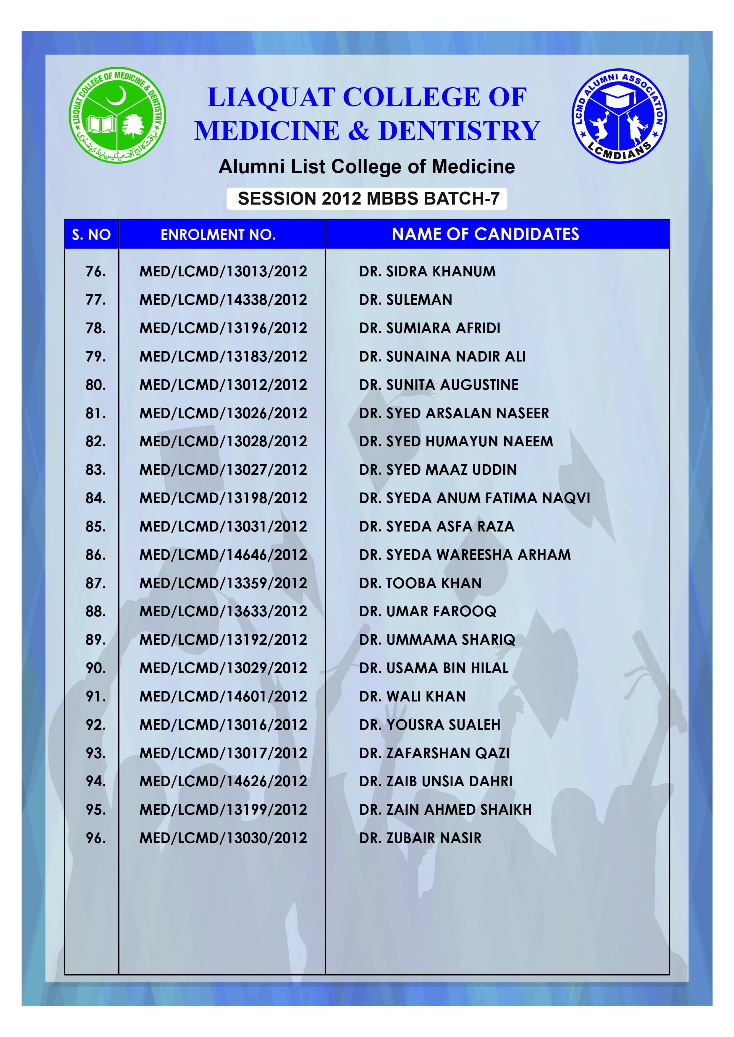 Alumni Batch 2