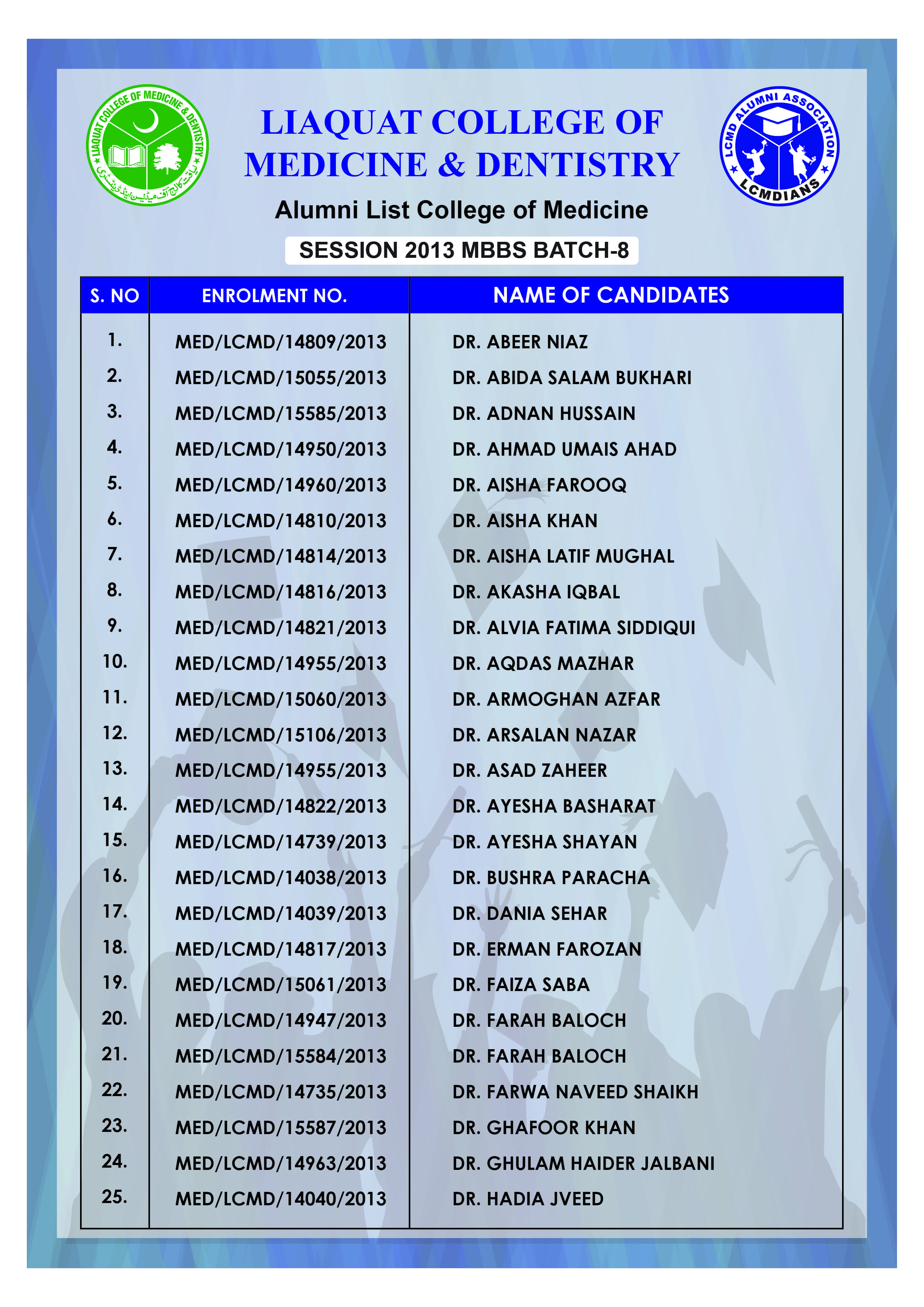 Alumni Batch 1