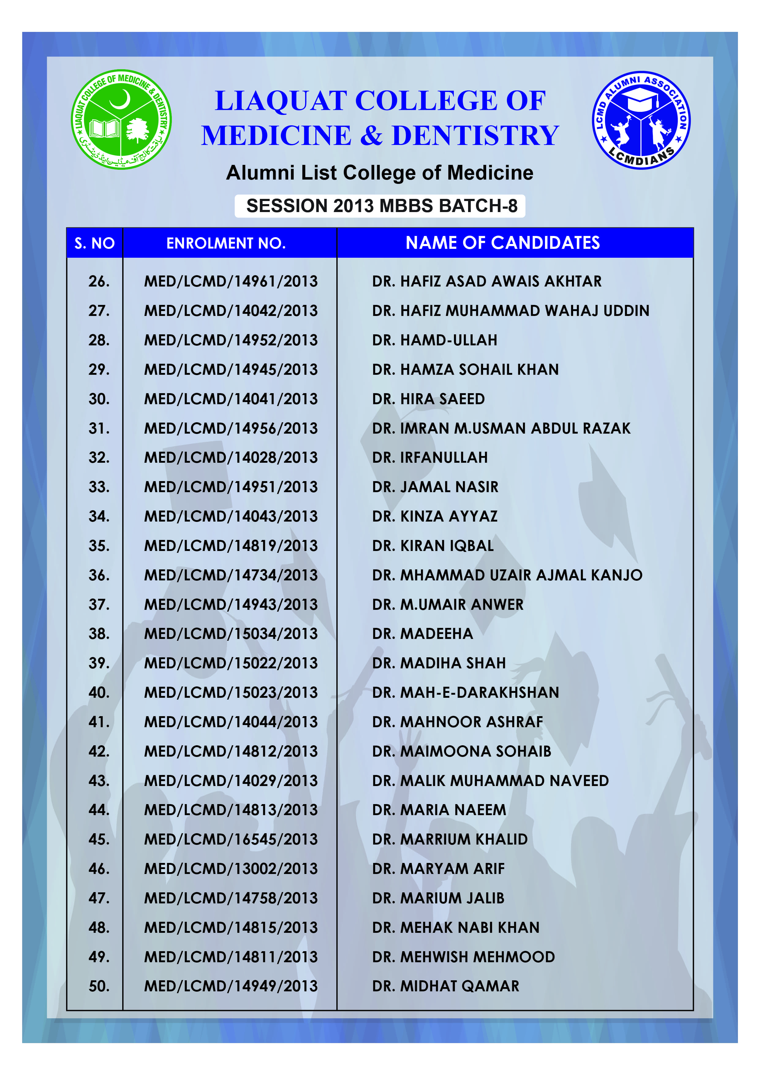 Alumni Batch 2