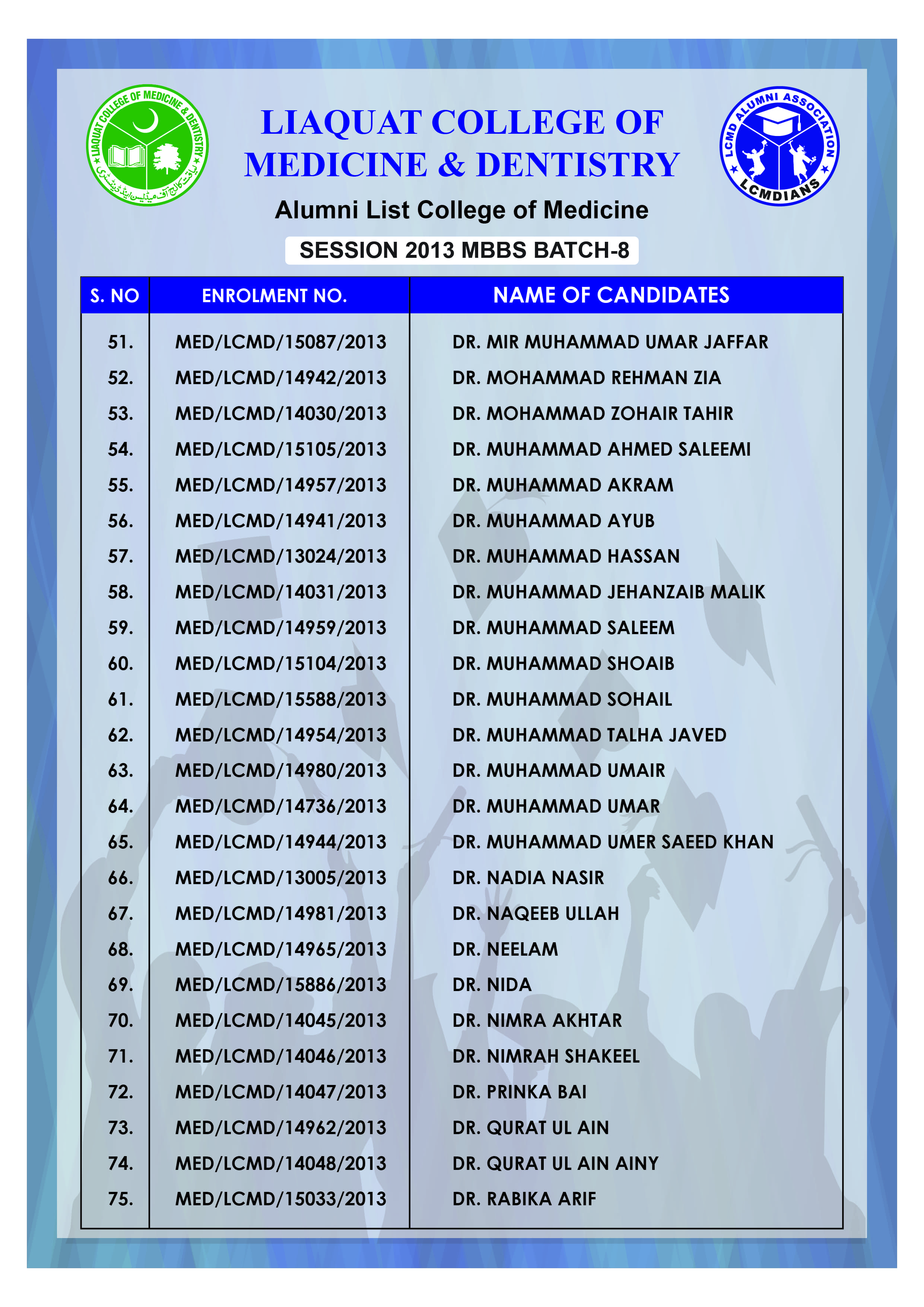 Alumni Batch 2