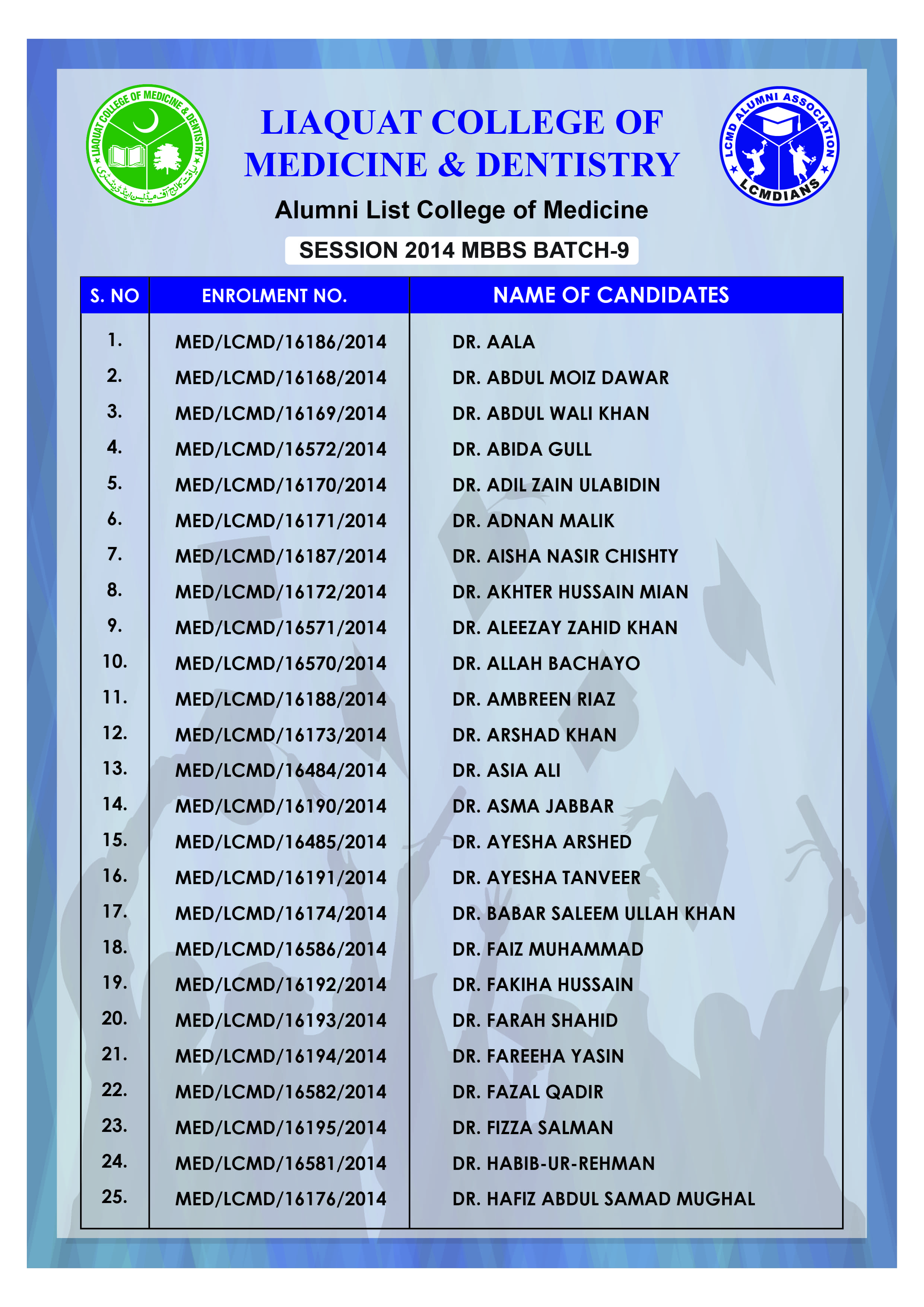 Alumni Batch 1