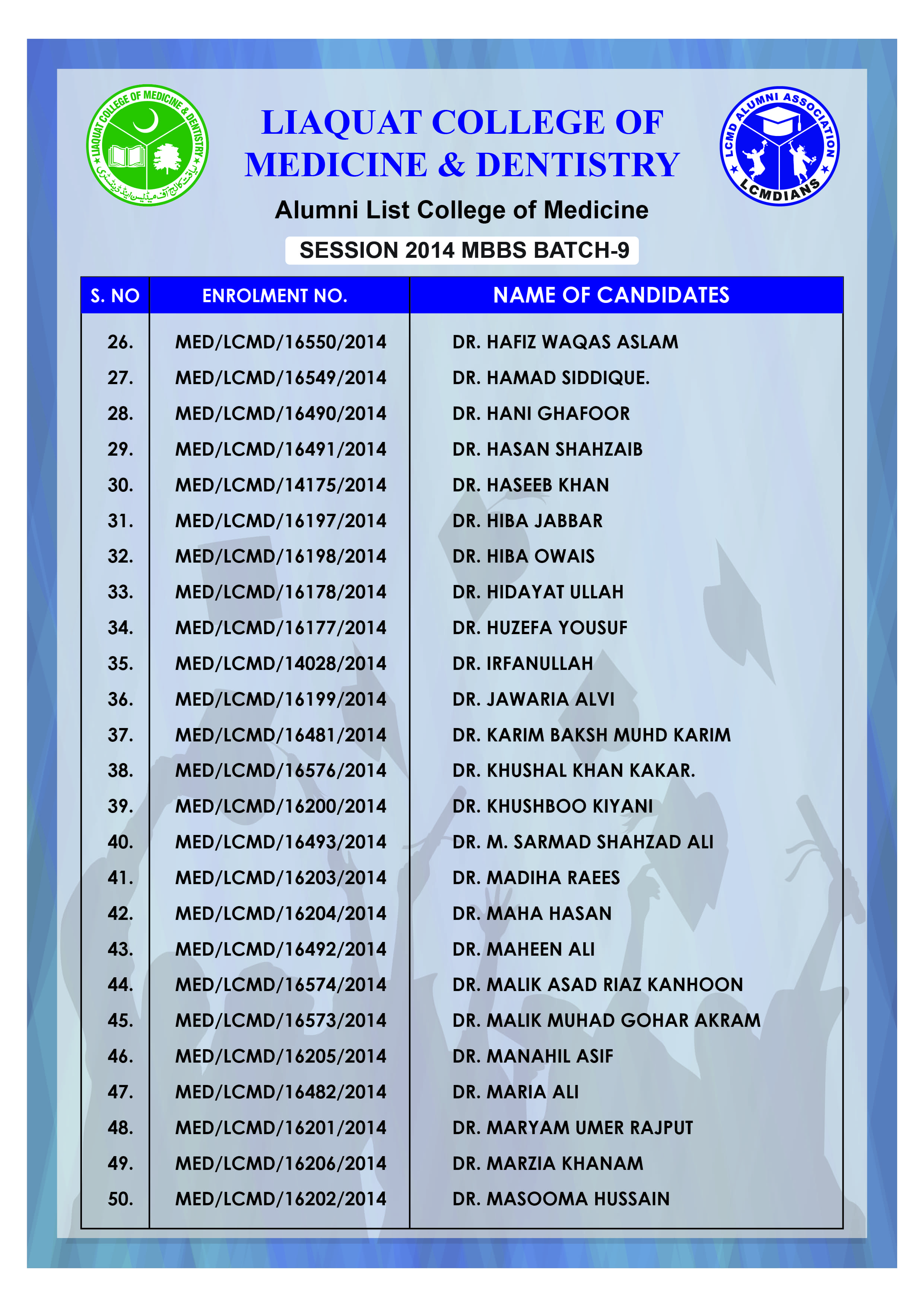 Alumni Batch 2