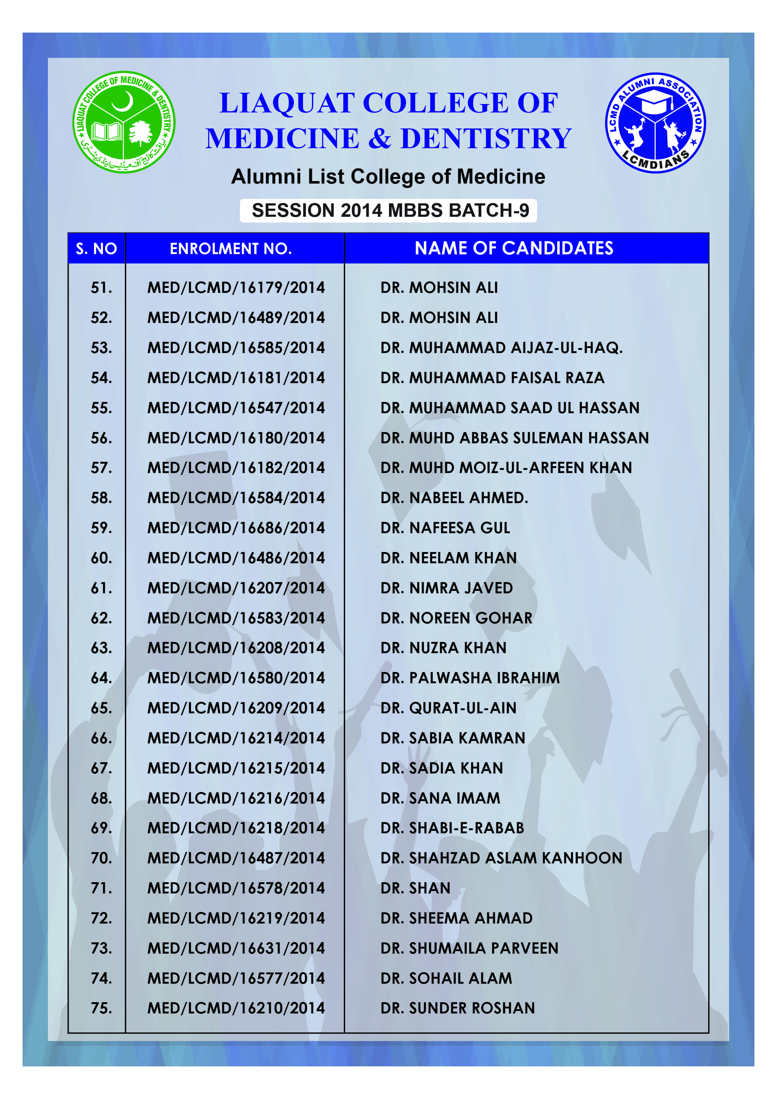 Alumni Batch 2