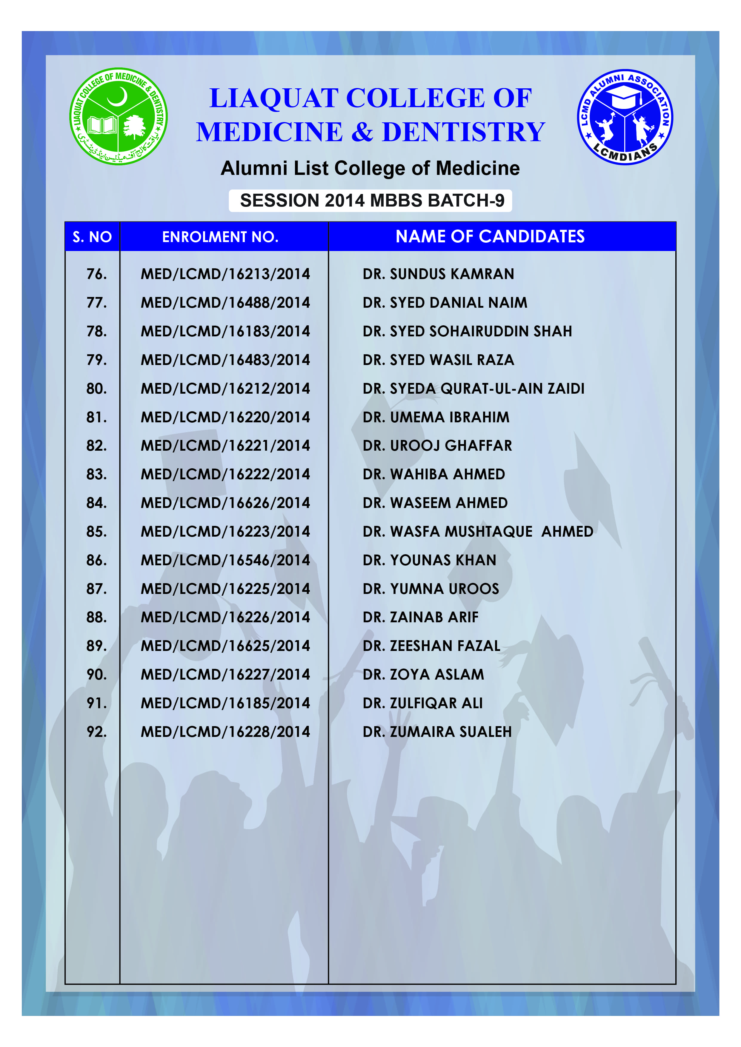 Alumni Batch 2
